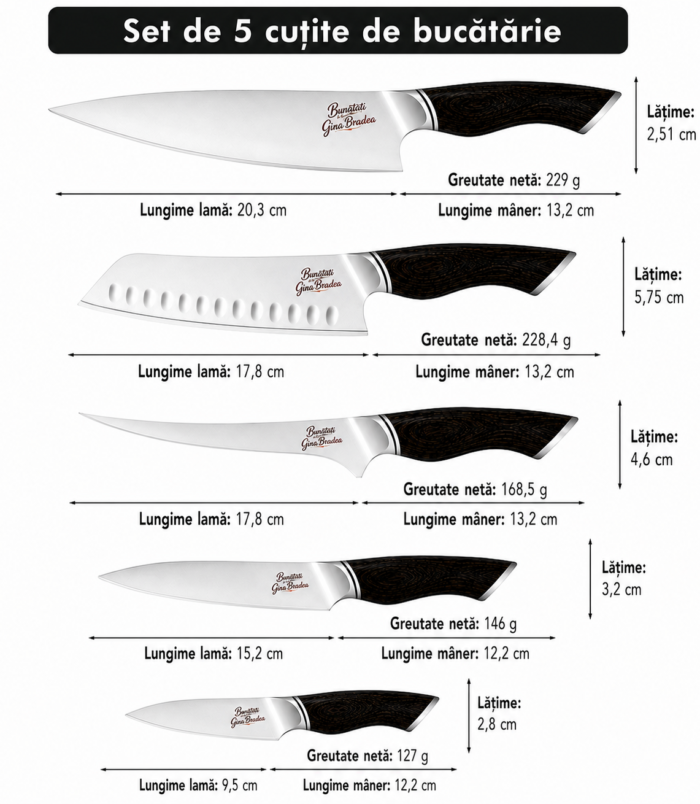 set-cutite-1-2